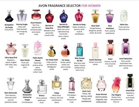 avon perfume smells like|avon fragrance equivalents.